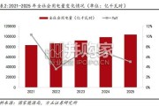 电力行业报告：火电成本改善收窄，水电量利双升，核电新能源或迎政策催化（30页）