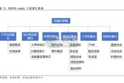 人形机器人轻量化研究报告：镁合金+工程塑料（28页）