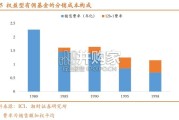 美国共同基金费率下行时期的特征及业务机遇研究报告（29页）