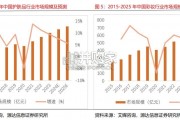 品牌化妆品专题研究报告：消费者肌肤护理（11页）