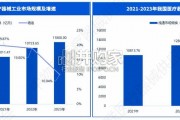 医疗器械物流重点企业全景分析报告（37页）