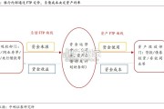 银行历次存款整改和利率下调回顾与复盘报告（24页）
