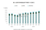 中国责任投资2024年度报告（47页）