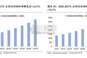 全景相机行业报告（22页）