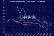 中国零售业发展报告（41页）