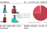 叉车行业报告：无人叉车（19页）