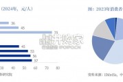 零食行业报告：零食赛道全图谱，品类、渠道与竞争（60页）