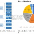 大飞机产业报告（58页）