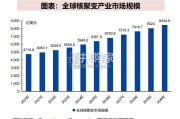 可控核聚变产业报告：优先布局磁体系统供应商（24页）