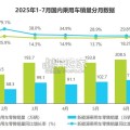 汽车行业网络营销监测报告（34页）