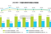 汽车行业网络营销监测报告（34页）