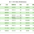 光伏企业绿色低碳评价报告（75页）