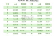 光伏企业绿色低碳评价报告（75页）