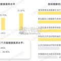 新健康消费生活趋势报告（62页）