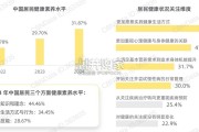 新健康消费生活趋势报告（62页）