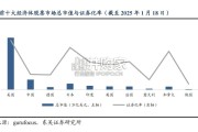 海外证券市场的发展逻辑与路径研究报告（21页）