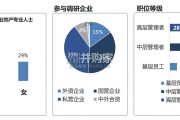 2025年商业地产行业人才发展调研报告（49页）
