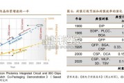 先进封装行业报告（47页）