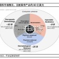 医美并购研究报告：国际医美巨头的并购历史（17页）