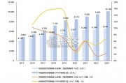 安防行业报告（25页）