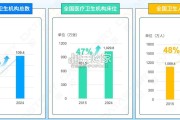 2026年大健康新趋势风向洞察报告（43页）