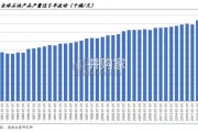 中东地区氢能产业报告（30页）