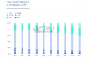 吉利汽车专题报告：去年轻化是吉利对抗比亚迪的关键（24页）