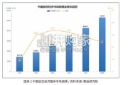 中国低空经济白皮书（43页）