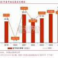 2025年春节档电影回顾及展望报告（17页）