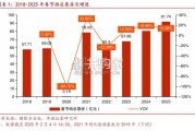 2025年春节档电影回顾及展望报告（17页）