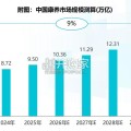 中国康养产业消费趋势报告（53页）