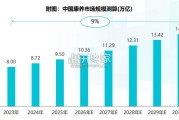 中国康养产业消费趋势报告（53页）