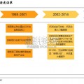 血制品行业报告（21页）