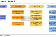 血制品行业报告（21页）