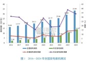 2024年度中国电力市场发展报告（56页）