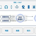 2026年AI重绘汽车产业价值曲线与产品定义研究报告（19页）