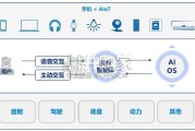 2026年AI重绘汽车产业价值曲线与产品定义研究报告（19页）