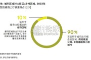 2040年全球汽车行业前景展望报告（47页）