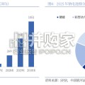 钠离子电池行业报告：临界突破，大有可为（23页）