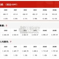 中国过敏性疾病行业报告：市场规模测算逻辑模型（28页）