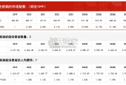 中国过敏性疾病行业报告：市场规模测算逻辑模型（28页）