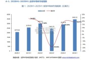 2025年上半年中国半导体行业投融资情况分析报告(40页)