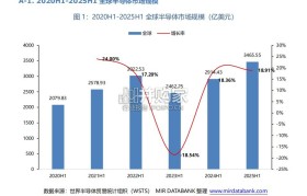 2025年上半年中国半导体行业投融资情况分析报告(40页)