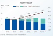 中国中大型SUV市场研究报告（30页）