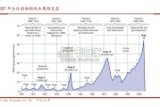 船舶制造业研究报告：中国造船引领全球（38页）