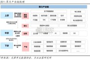 算力产业链及液冷设备研究报告（25页）