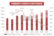 液冷行业报告：数据中心机房液冷市场（40页）