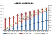智能汽车产业研究报告（70页）
