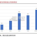 海上风电专题研究报告（18页）