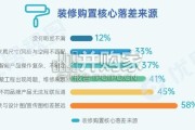 2026年中国居住空间长效价值白皮书（27页）